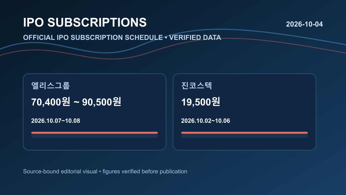2026-10-05~2026-10-11 공모주 일정 | 청약·상장 예정 종목 확인