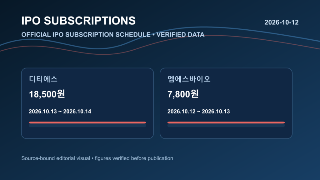 Editorial image about 이번 주 공모주 청약 일정 | 디티에스·엠에스바이오 공모가·증거금·수요예측 총정리