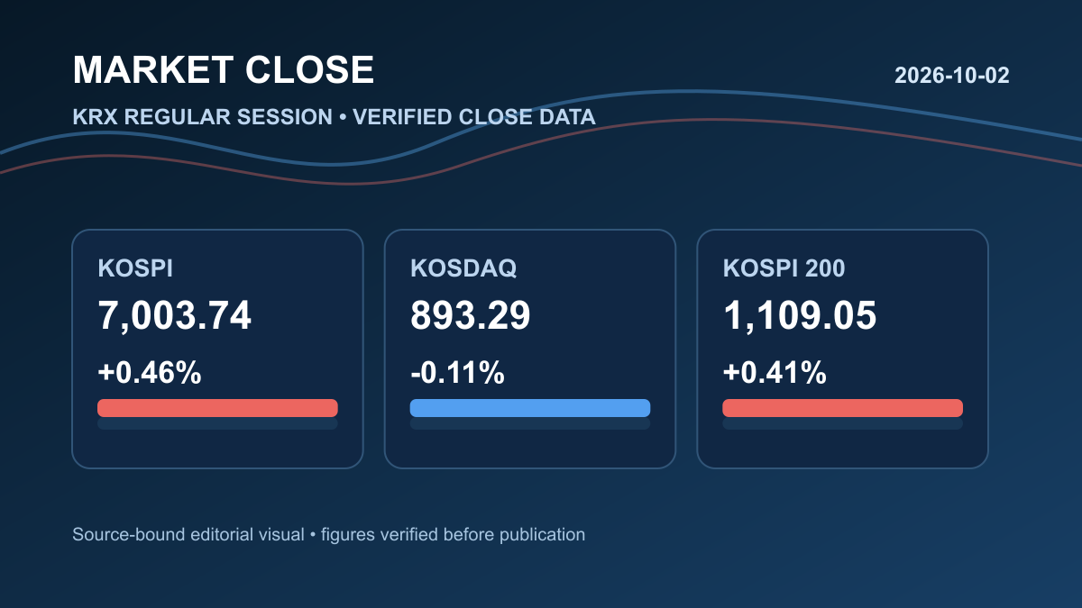 2026년 10월 02일 국내증시 마감|코스피 +0.46%·코스닥 -0.11%