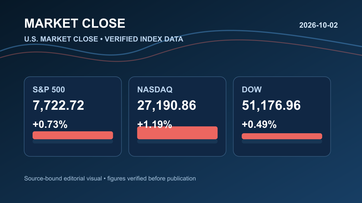 2026년 10월 2일 미국증시 마감 | 엔비디아 실적 속 반등·SOX 2.40%↑