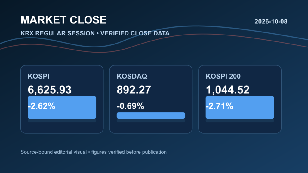 Editorial image about 2026년 10월 08일 국내증시 마감|코스피 -2.62%·코스닥 -0.69%